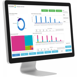 N-SIDE_suite_clinical_trials_dashboard_aggregated_budget