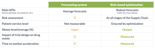 Optimization_VS_Forecasting_Summary_Table