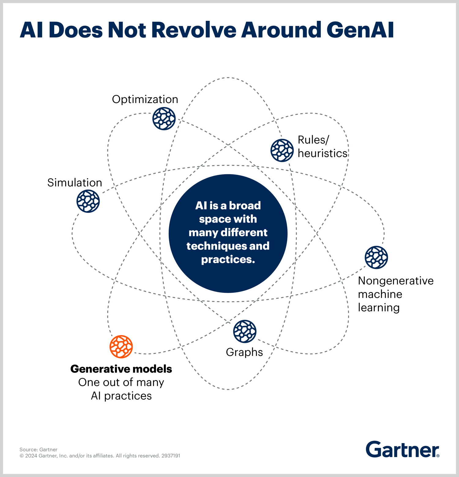 AI in Clinical Supply Chain Episode 1