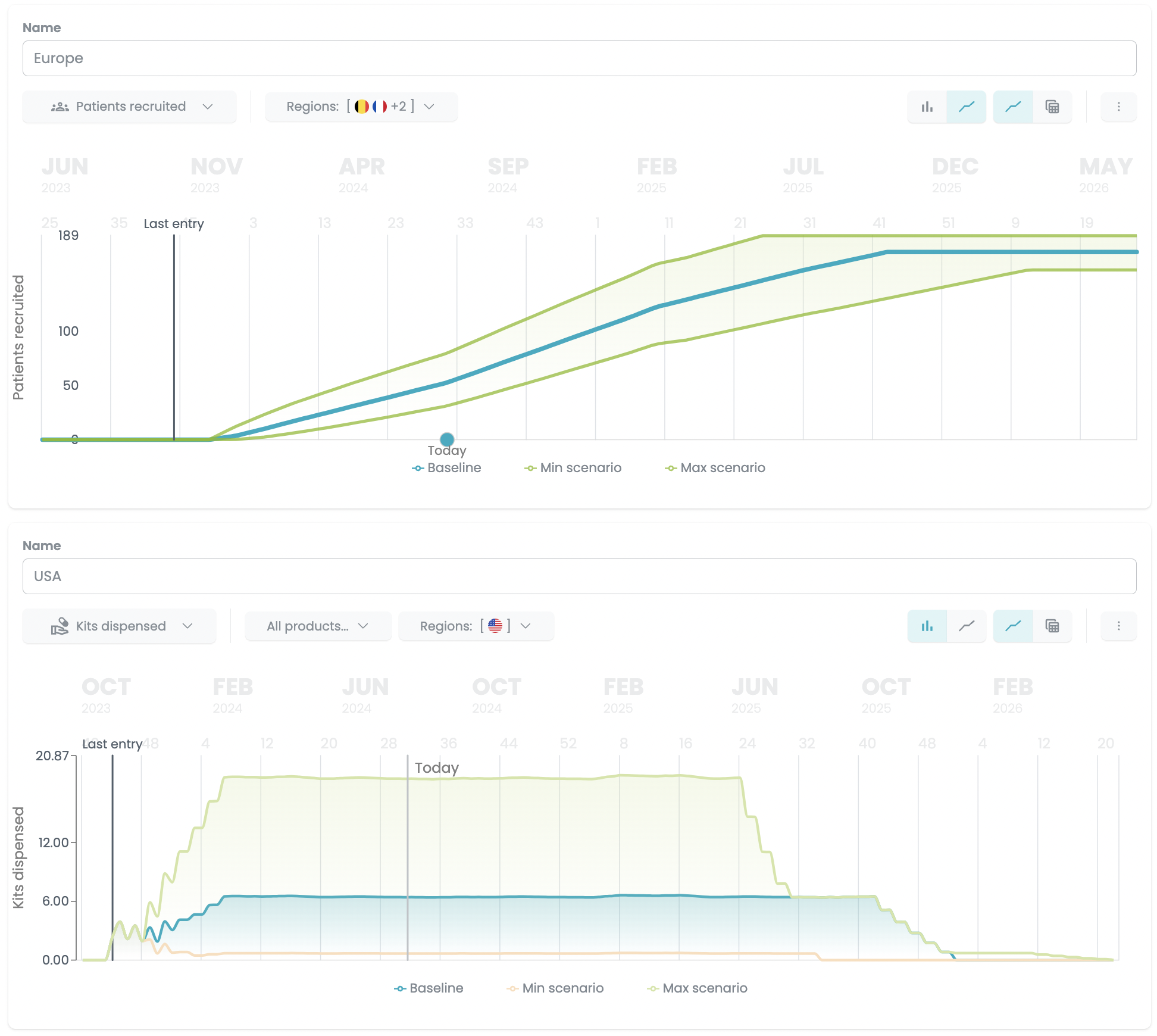 screenshot of N-SIDE Lighthouse solution - displaying charts on patients recruited over time in Europe and kits dispensed per week in the US