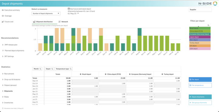 Screenshot of the N-SIDE supply app