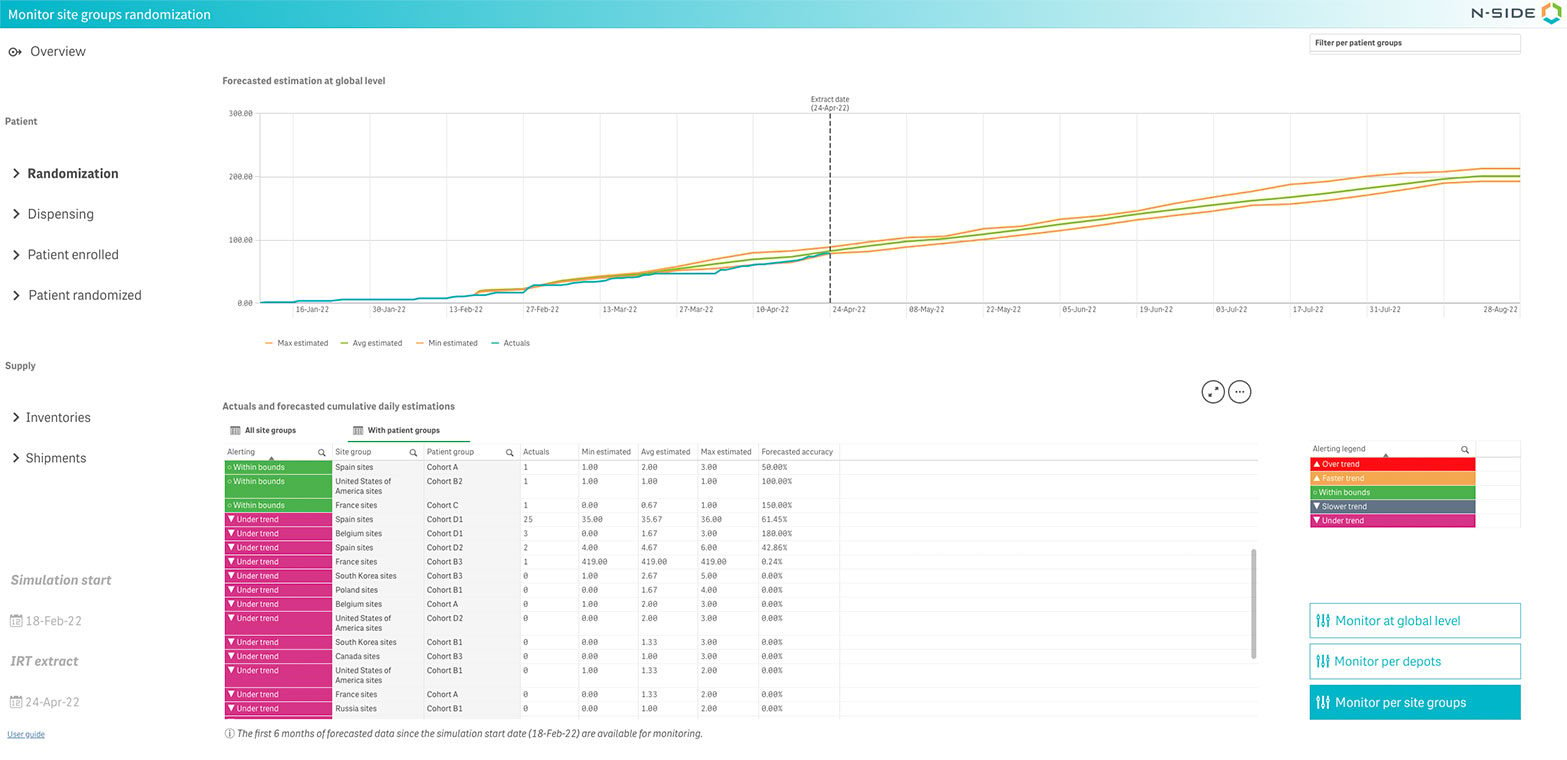 Screenshot - Supply app monitoring dashboard 